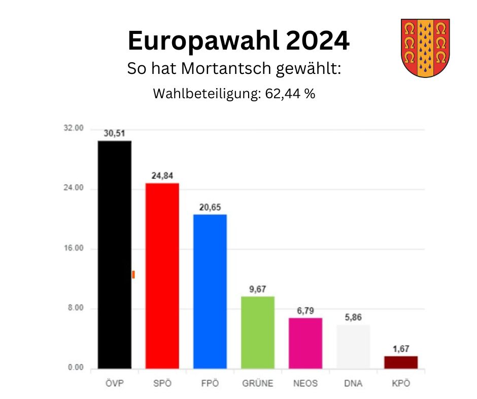 Featured image for “Europawahl 2024”
